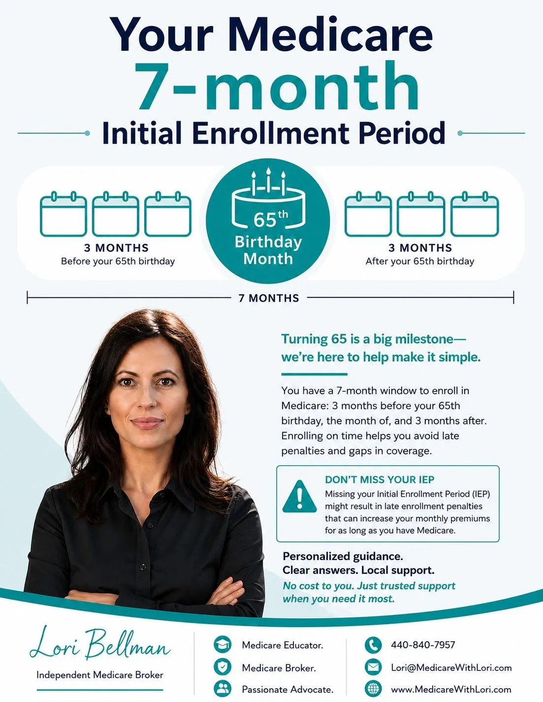 Initial Enrollment Period Medicare infographic