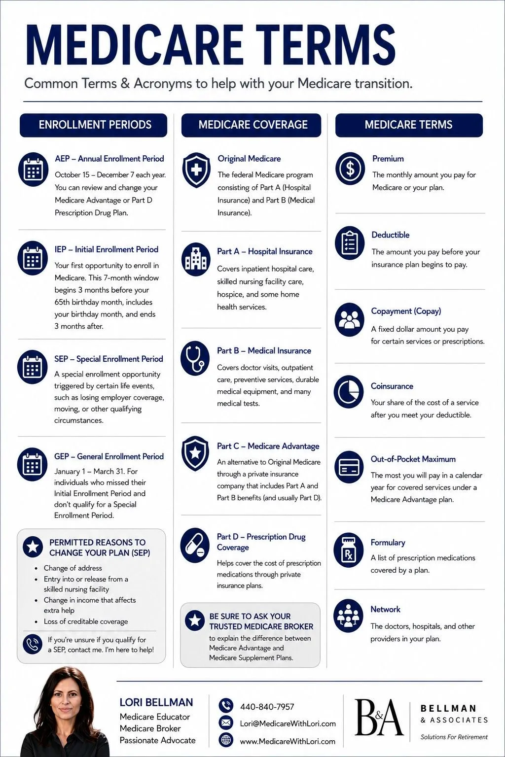 Medicare terminology glossary infographic